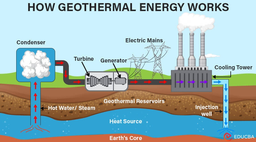 geothermal-energy